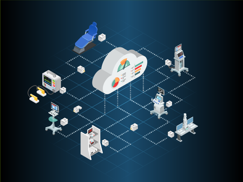 API