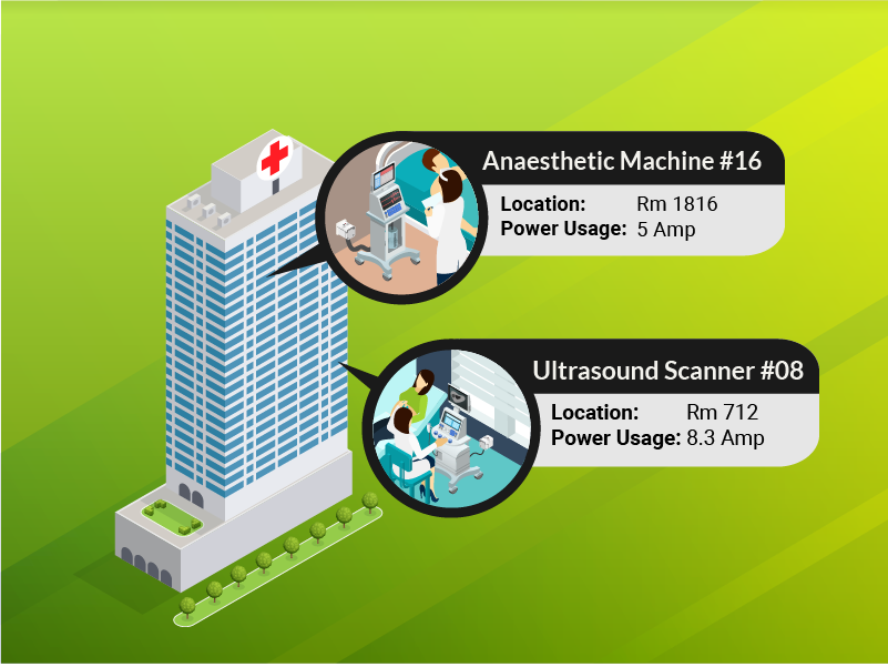 Indoor Positioning and Power